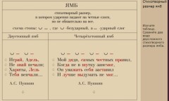 Стихотворный размер ямб
